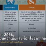 สินเชื่อบ้าน 2568: เปรียบเทียบดอกเบี้ยและเงื่อนไขจากทุกธนาคาร