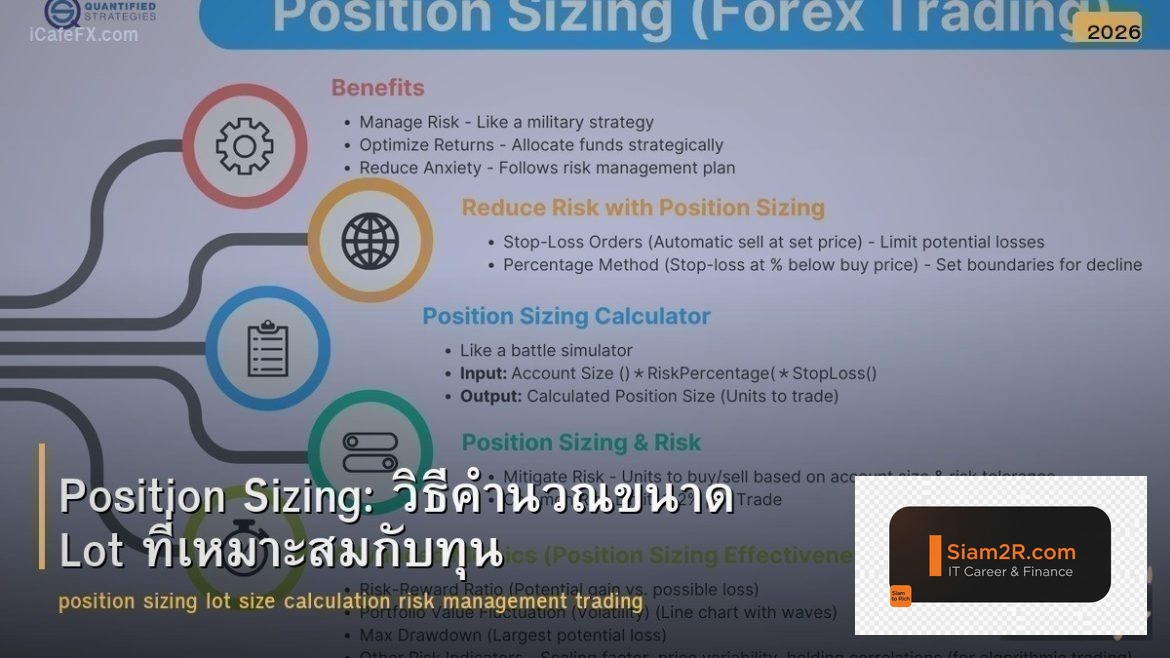 Position Sizing: วิธีคำนวณขนาด Lot ที่เหมาะสมกับทุน