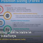 Position Sizing: วิธีคำนวณขนาด Lot ที่เหมาะสมกับทุน