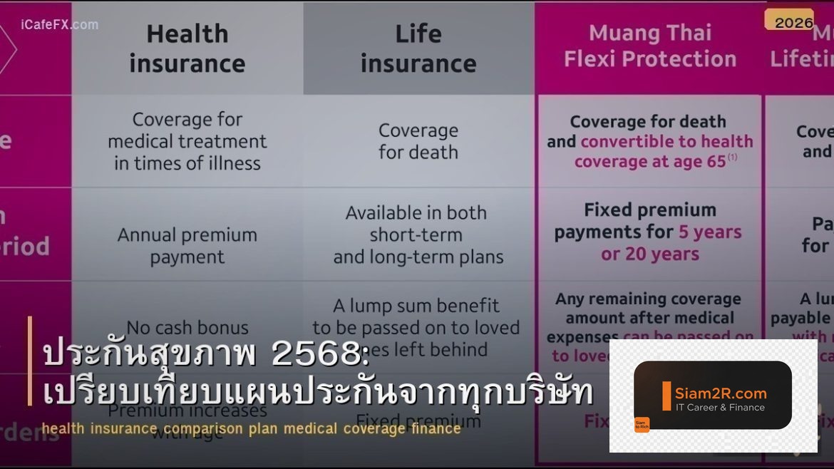 ประกันสุขภาพ 2568: เปรียบเทียบแผนประกันจากทุกบริษัท