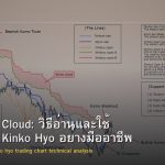 Ichimoku Cloud: วิธีอ่านและใช้ Ichimoku Kinko Hyo อย่างมืออาชีพ