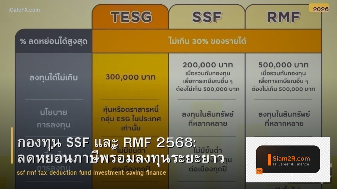 กองทุน SSF และ RMF 2568: ลดหย่อนภาษีพร้อมลงทุนระยะยาว
