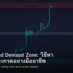 Supply and Demand Zone: วิธีหา Zone และเทรดอย่างมืออาชีพ