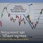 Fibonacci Retracement และ Extension: วิธีใช้อย่างถูกต้อง