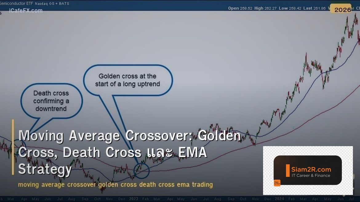 Moving Average Crossover: Golden Cross, Death Cross และ EMA Strategy