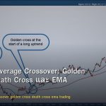 Moving Average Crossover: Golden Cross, Death Cross และ EMA Strategy