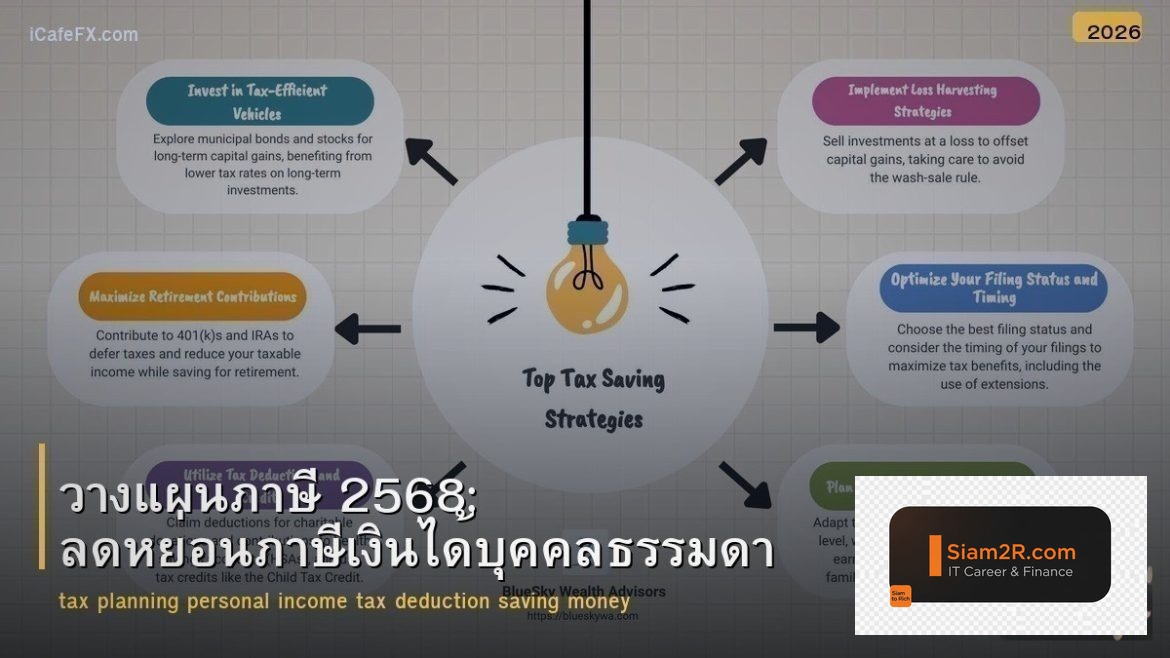 วางแผนภาษี 2568: ลดหย่อนภาษีเงินได้บุคคลธรรมดา