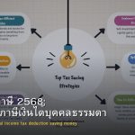 วางแผนภาษี 2568: ลดหย่อนภาษีเงินได้บุคคลธรรมดา