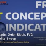 ICT Concepts: Order Block, FVG และ Liquidity Sweep