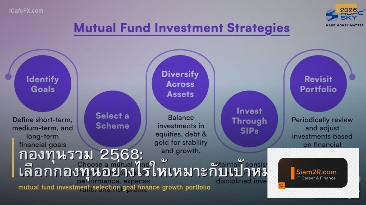 กองทุนรวม 2568: เลือกกองทุนอย่างไรให้เหมาะกับเป้าหมาย