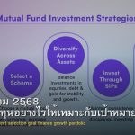 กองทุนรวม 2568: เลือกกองทุนอย่างไรให้เหมาะกับเป้าหมาย