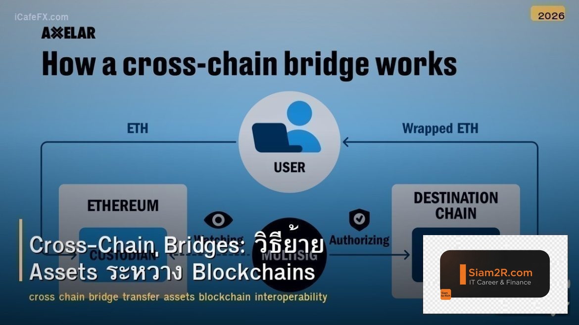 Cross-Chain Bridges: วิธีย้าย Assets ระหว่าง Blockchains