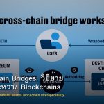 Cross-Chain Bridges: วิธีย้าย Assets ระหว่าง Blockchains