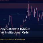 Smart Money Concepts (SMC): วิธีเทรดตาม Institutional Order Flow