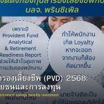 กองทุนสำรองเลี้ยงชีพ (PVD) 2568: สิทธิประโยชน์และการลงทุน