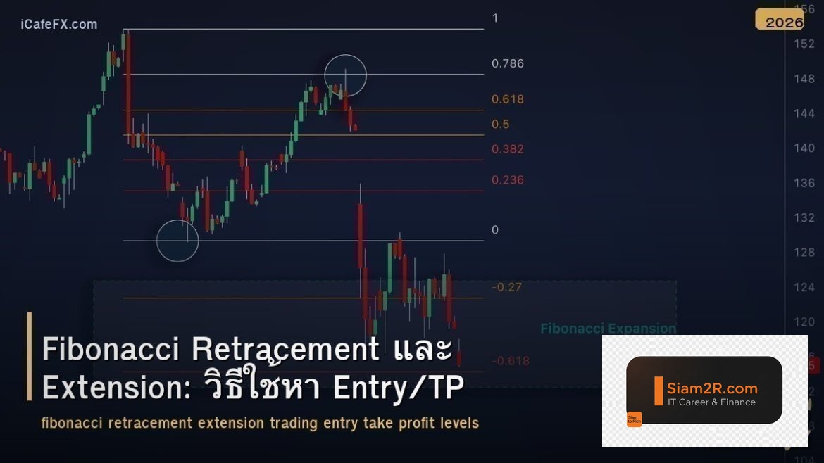 Fibonacci Retracement และ Extension: วิธีใช้หา Entry/TP