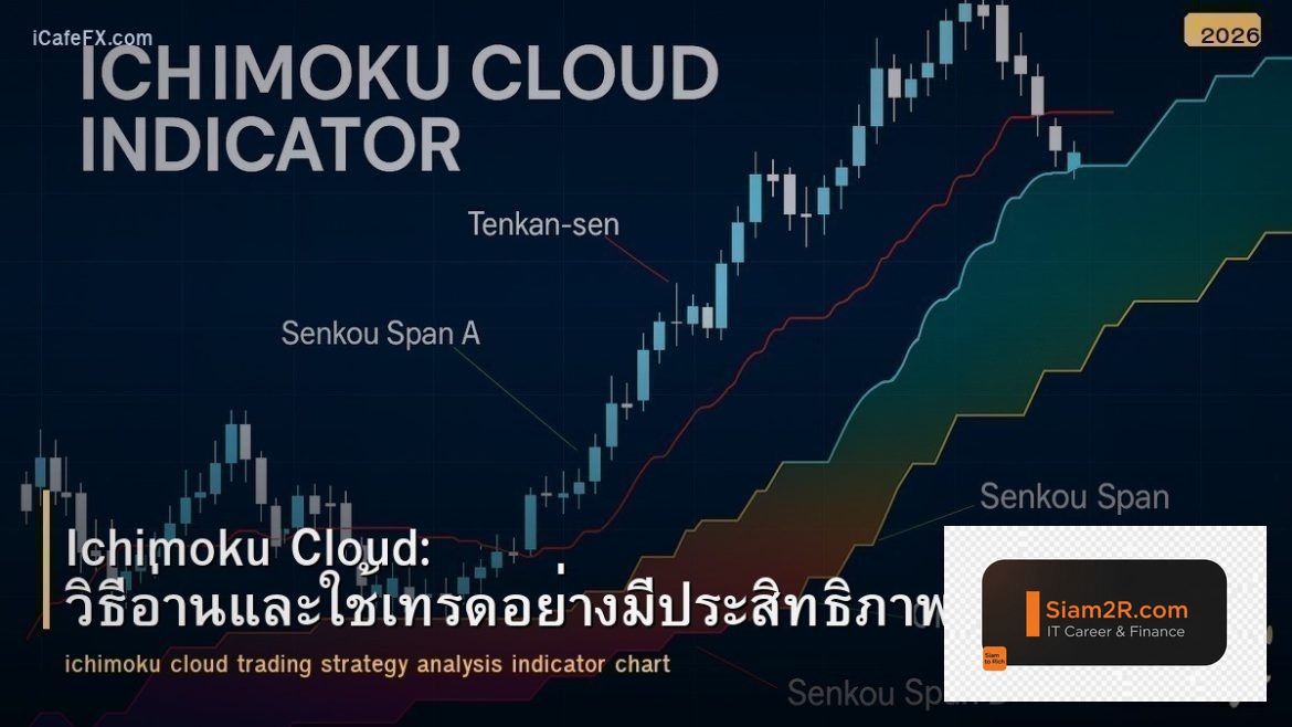 Ichimoku Cloud: วิธีอ่านและใช้เทรดอย่างมีประสิทธิภาพ