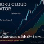Ichimoku Cloud: วิธีอ่านและใช้เทรดอย่างมีประสิทธิภาพ