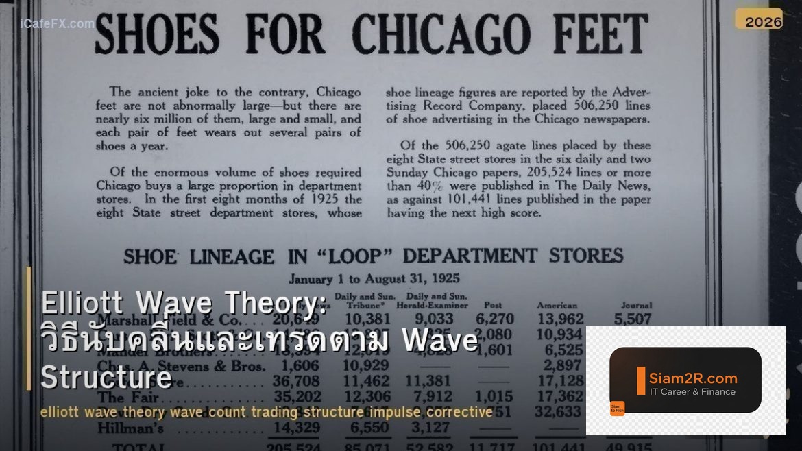 Elliott Wave Theory: วิธีนับคลื่นและเทรดตาม Wave Structure