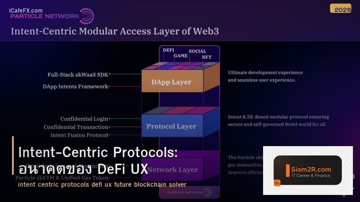 Intent-Centric Protocols: อนาคตของ DeFi UX
