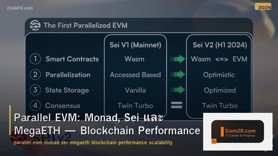 Parallel EVM: Monad, Sei และ MegaETH — Blockchain Performance
