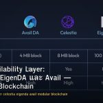 Data Availability Layer: Celestia, EigenDA และ Avail — Modular Blockchain