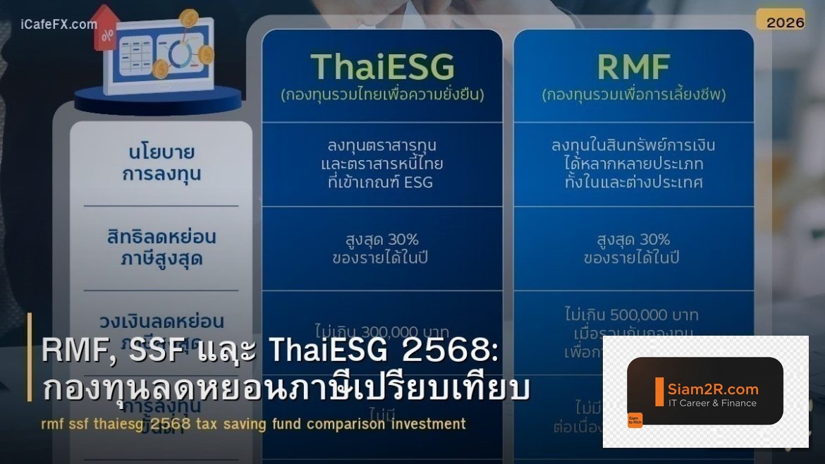 RMF, SSF และ ThaiESG 2568: กองทุนลดหย่อนภาษีเปรียบเทียบ