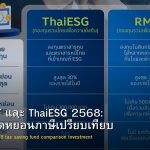 RMF, SSF และ ThaiESG 2568: กองทุนลดหย่อนภาษีเปรียบเทียบ