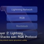 Bitcoin Layer 2: Lightning Network, Stacks และ RGB Protocol
