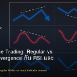 Divergence Trading: Regular vs Hidden Divergence กับ RSI และ MACD