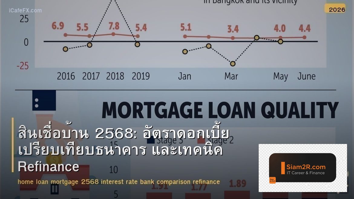 สินเชื่อบ้าน 2568: อัตราดอกเบี้ย เปรียบเทียบธนาคาร และเทคนิค Refinance