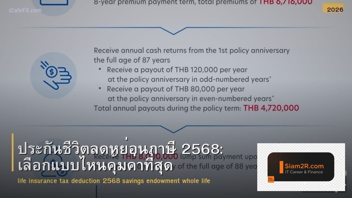ประกันชีวิตลดหย่อนภาษี 2568: เลือกแบบไหนคุ้มค่าที่สุด