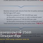 ประกันชีวิตลดหย่อนภาษี 2568: เลือกแบบไหนคุ้มค่าที่สุด