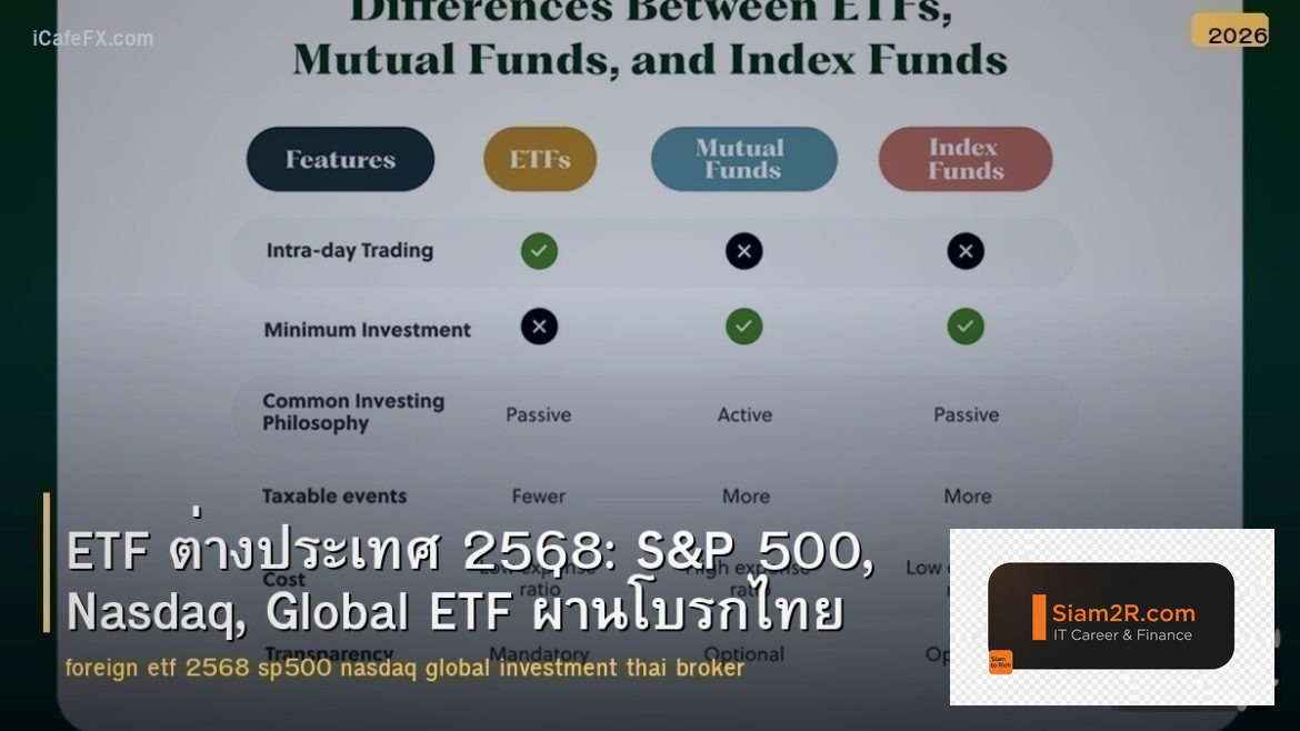 ETF ต่างประเทศ 2568: S&P 500, Nasdaq, Global ETF ผ่านโบรกไทย