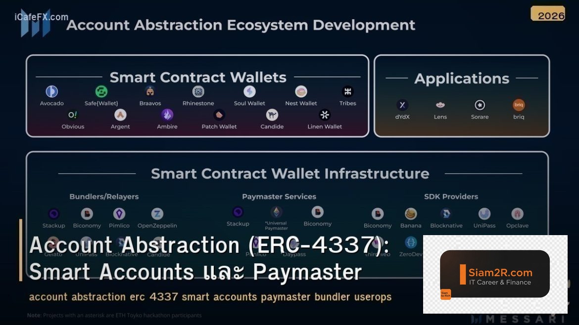 Account Abstraction (ERC-4337): Smart Accounts และ Paymaster