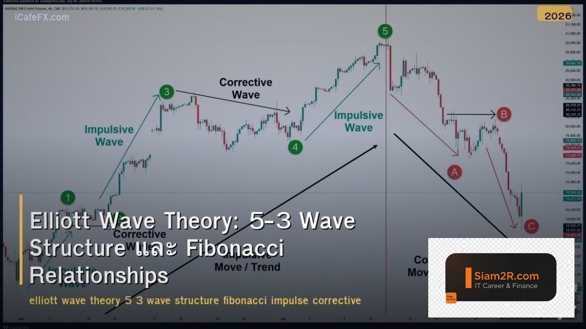 Elliott Wave Theory: 5-3 Wave Structure และ Fibonacci Relationships