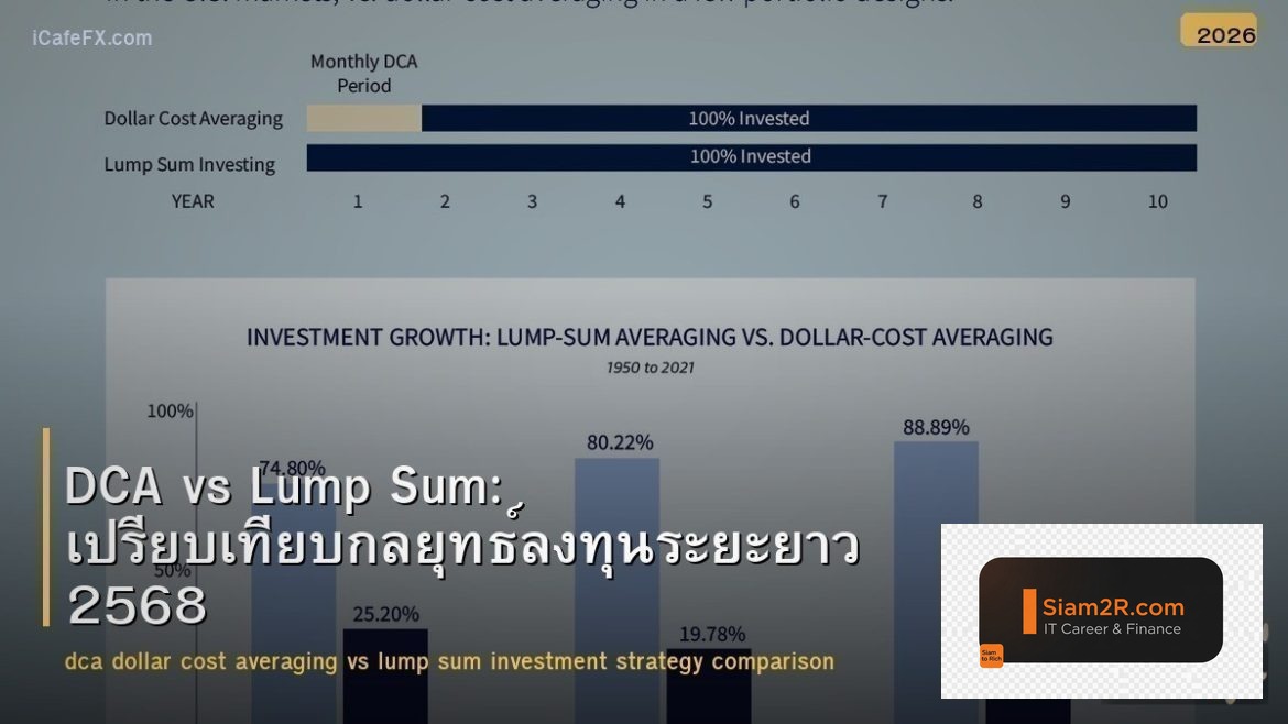 DCA vs Lump Sum: เปรียบเทียบกลยุทธ์ลงทุนระยะยาว 2568