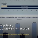DCA vs Lump Sum: เปรียบเทียบกลยุทธ์ลงทุนระยะยาว 2568