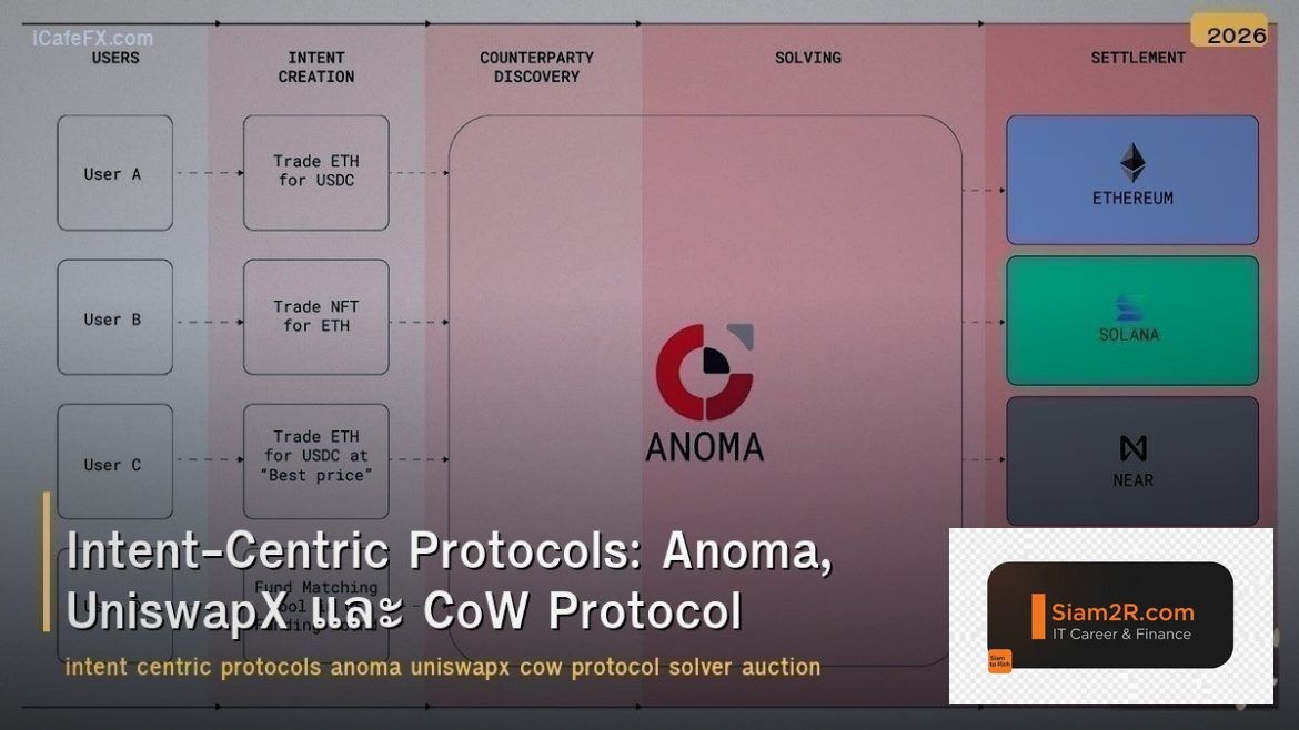 Intent-Centric Protocols: Anoma, UniswapX และ CoW Protocol