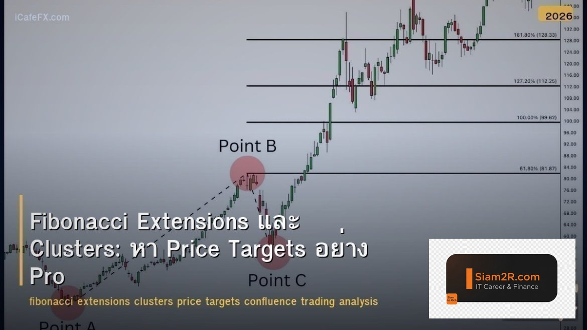 Fibonacci Extensions และ Clusters: หา Price Targets อย่าง Pro