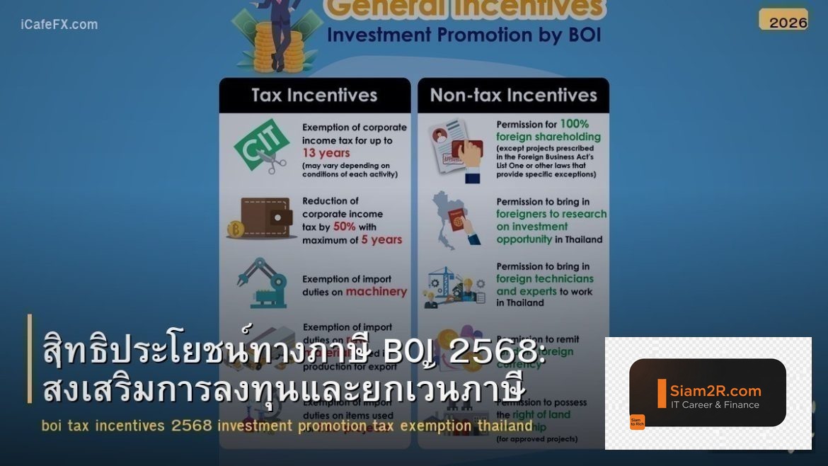 สิทธิประโยชน์ทางภาษี BOI 2568: ส่งเสริมการลงทุนและยกเว้นภาษี