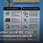 สิทธิประโยชน์ทางภาษี BOI 2568: ส่งเสริมการลงทุนและยกเว้นภาษี