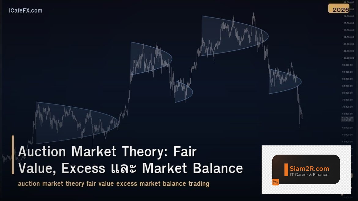 Auction Market Theory: Fair Value, Excess และ Market Balance