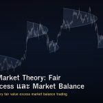 Auction Market Theory: Fair Value, Excess และ Market Balance