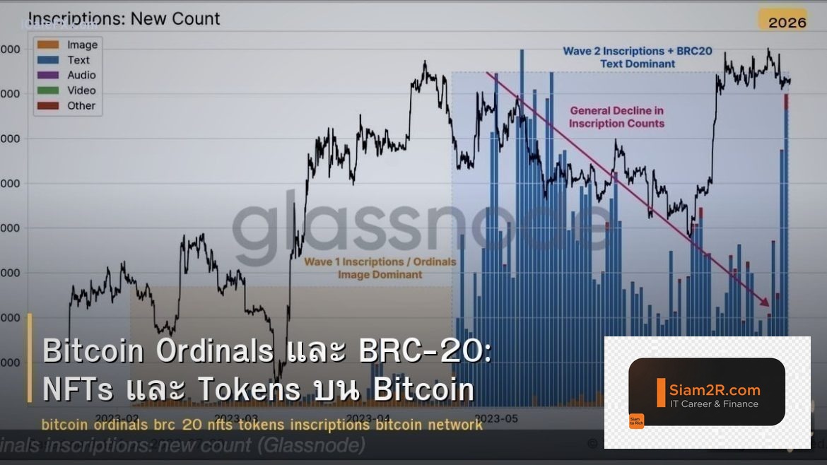 Bitcoin Ordinals และ BRC-20: NFTs และ Tokens บน Bitcoin