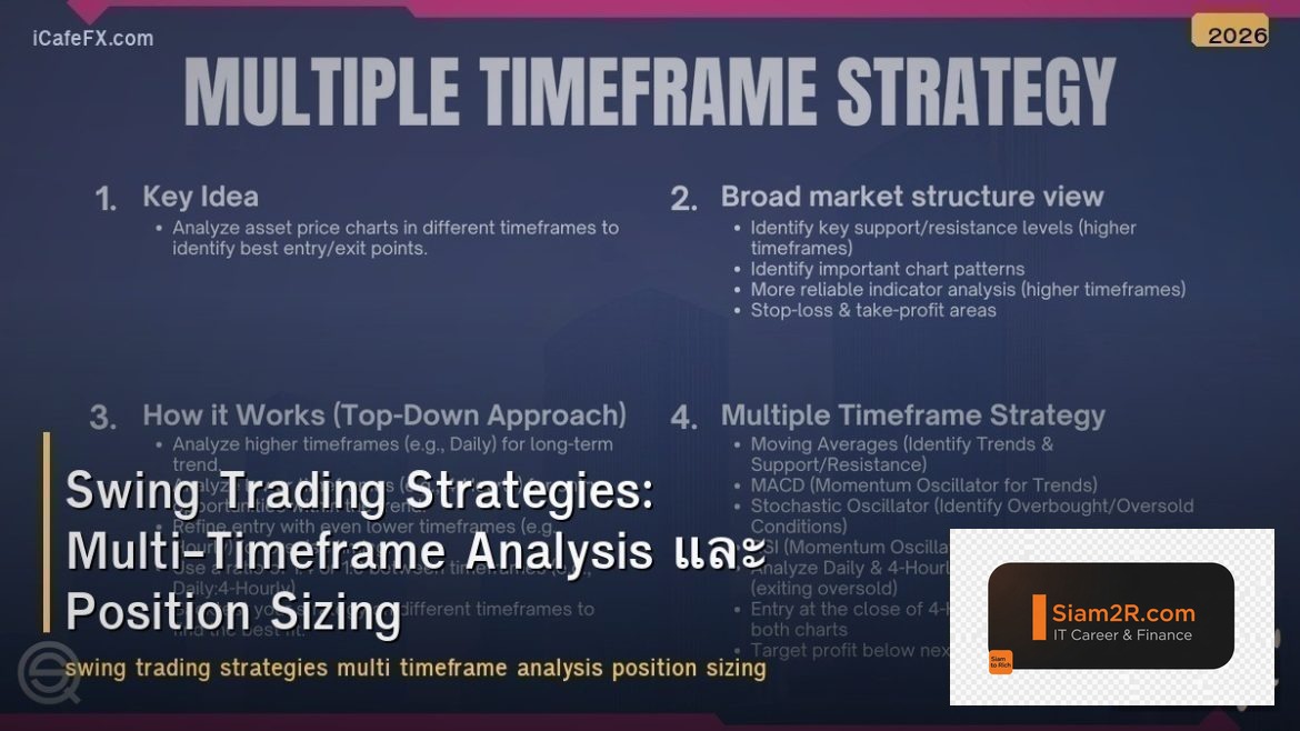 Swing Trading Strategies: Multi-Timeframe Analysis และ Position Sizing