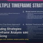 Swing Trading Strategies: Multi-Timeframe Analysis และ Position Sizing