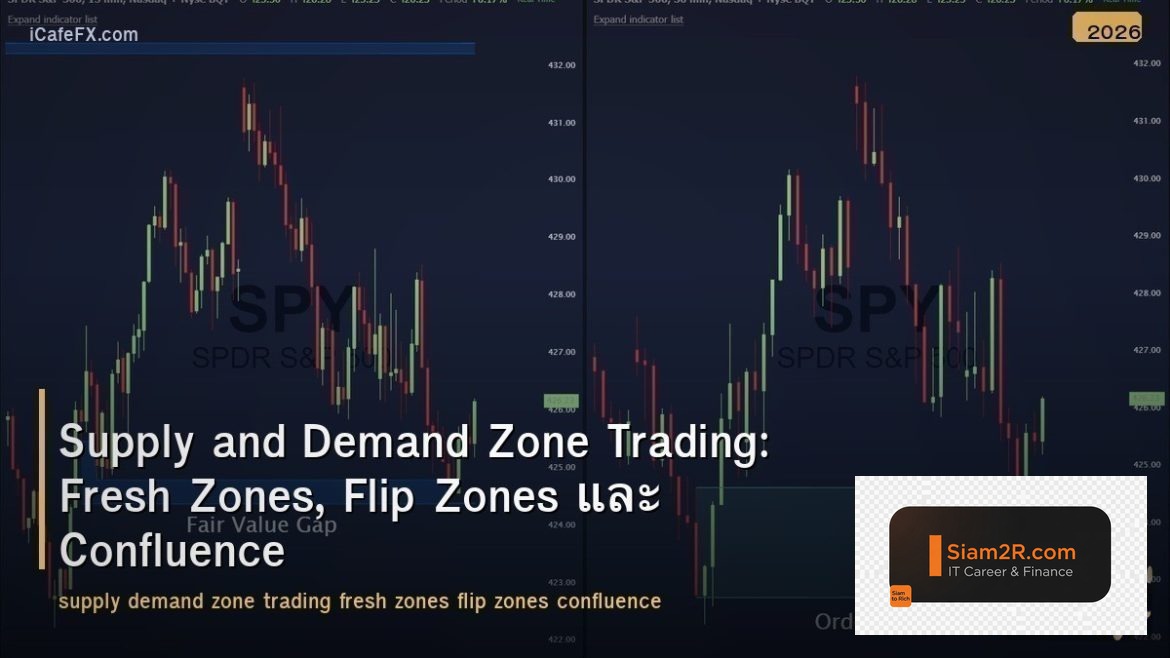 Supply and Demand Zone Trading: Fresh Zones, Flip Zones และ Confluence
