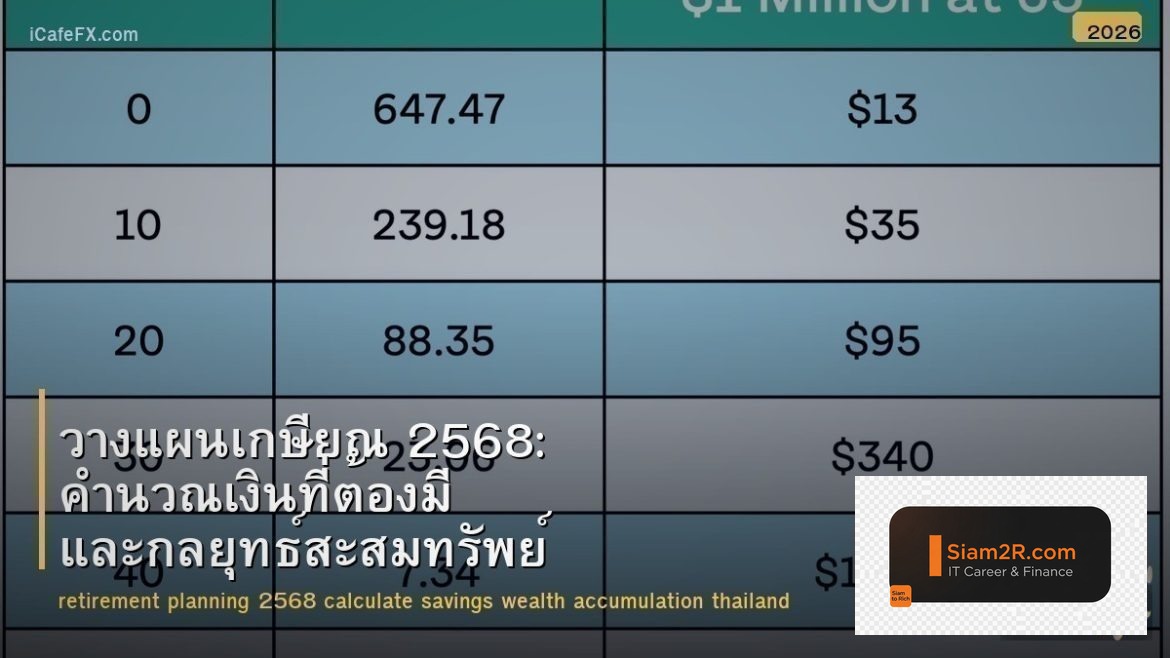 วางแผนเกษียณ 2568: คำนวณเงินที่ต้องมี และกลยุทธ์สะสมทรัพย์