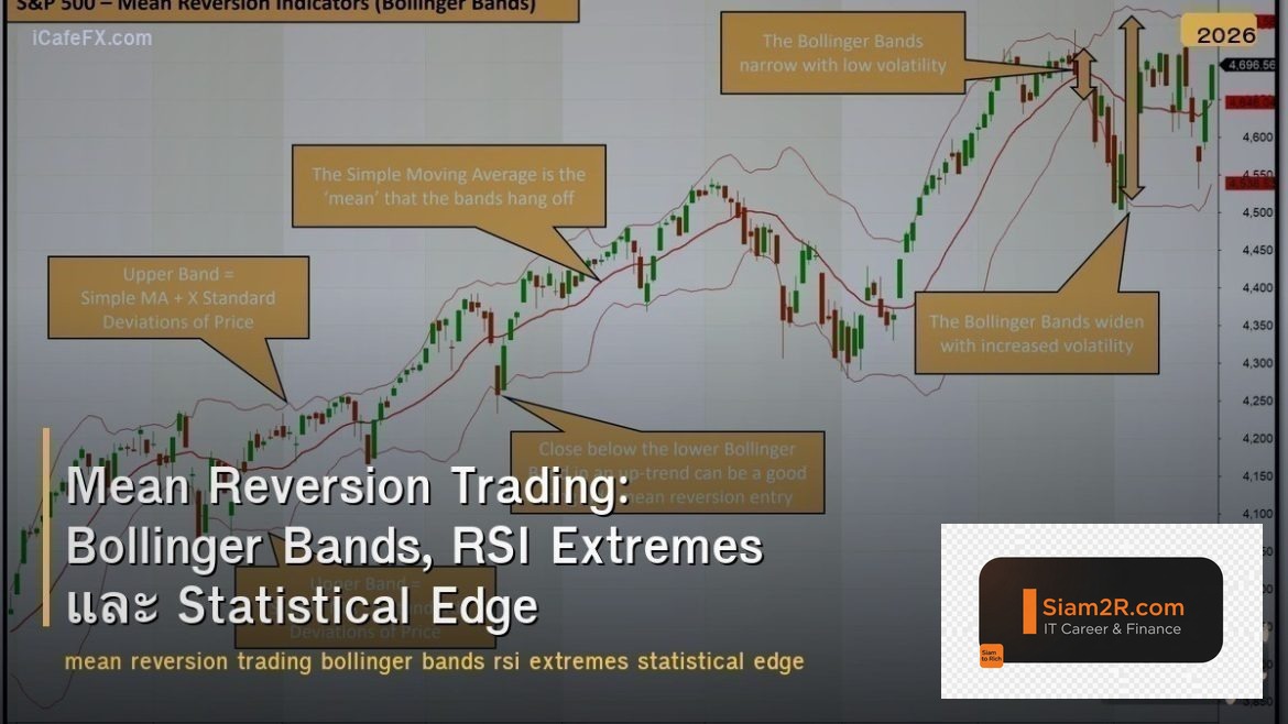 Mean Reversion Trading: Bollinger Bands, RSI Extremes และ Statistical Edge